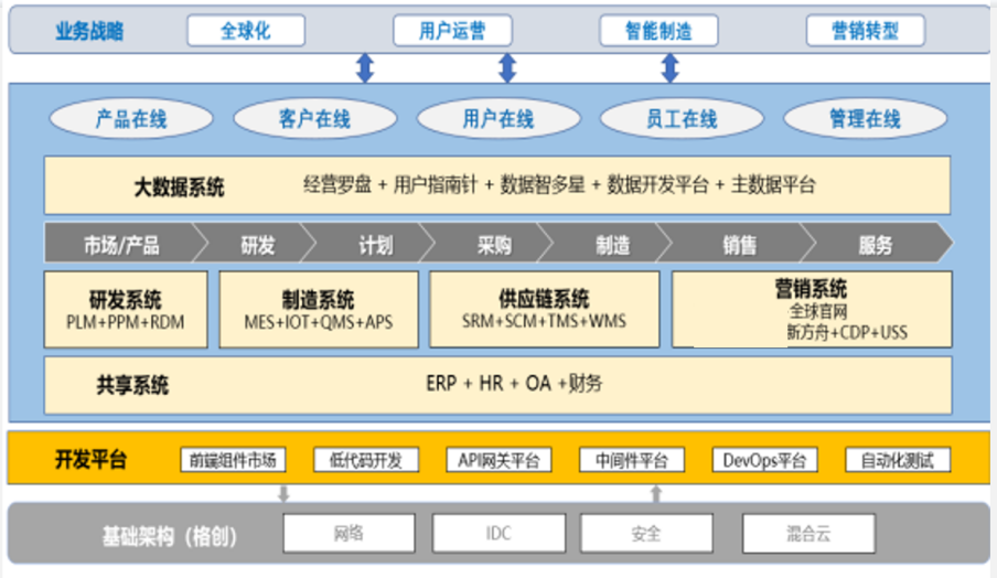 深圳华菁企业管理咨询 上市公司信息化前的流程再造纪实