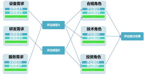 透视眼 企业采购风控管理中的需求合理化之道